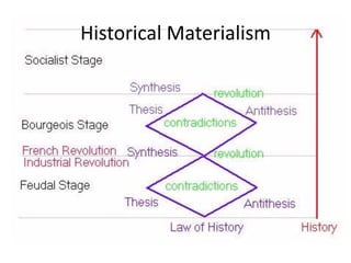 Historical Materialism
 