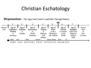 Christian Eschatology
 