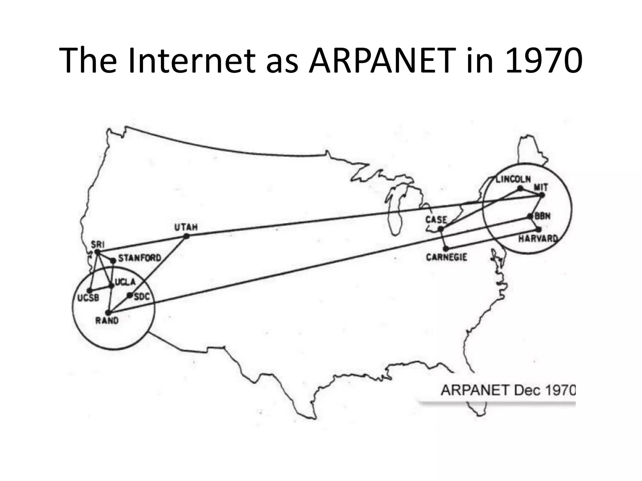The Internet as ARPANET in 1970
 