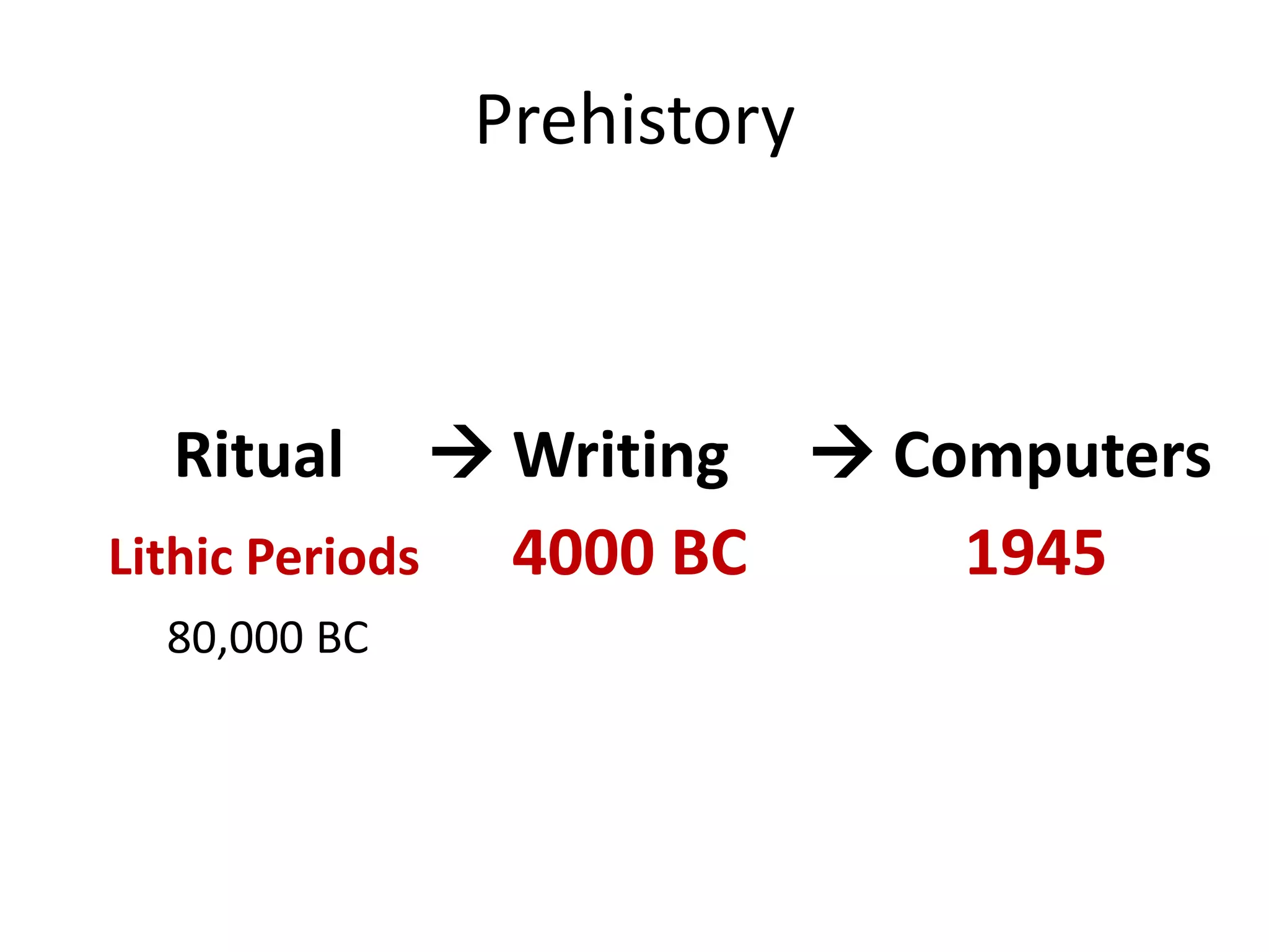 Prehistory



  Ritual        Writing  Computers
Lithic Periods   4000 BC     1945
 80,000 BC
 