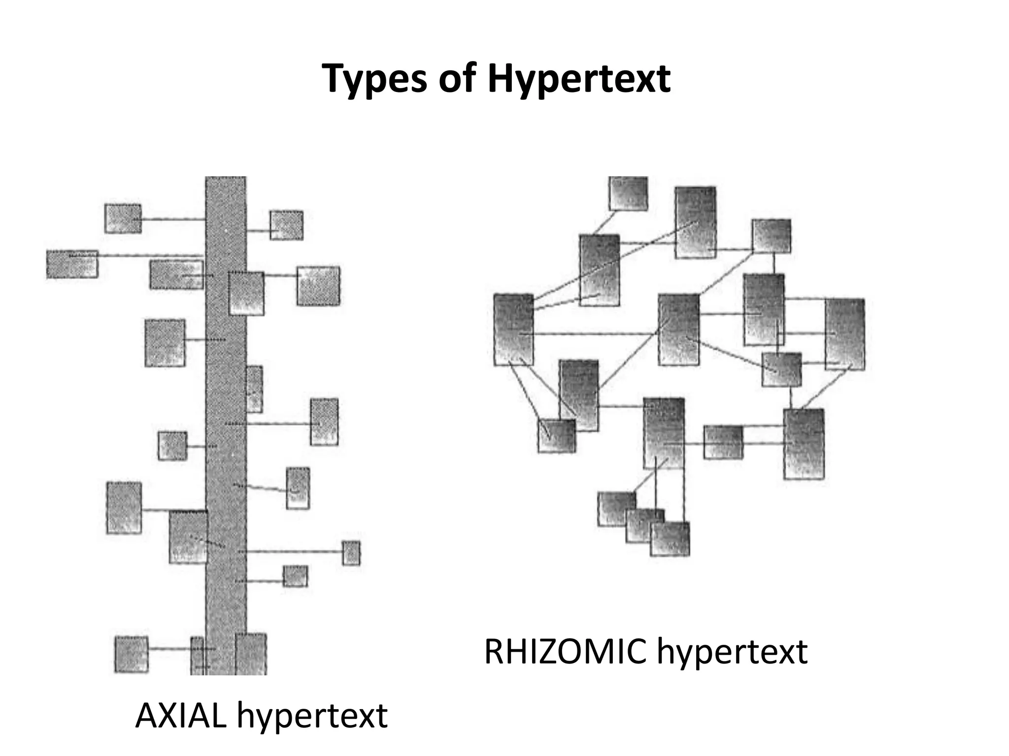 Types of Hypertext




          Axial Hypertext




                   RHIZOMIC hypertext
AXIAL hypertext
 