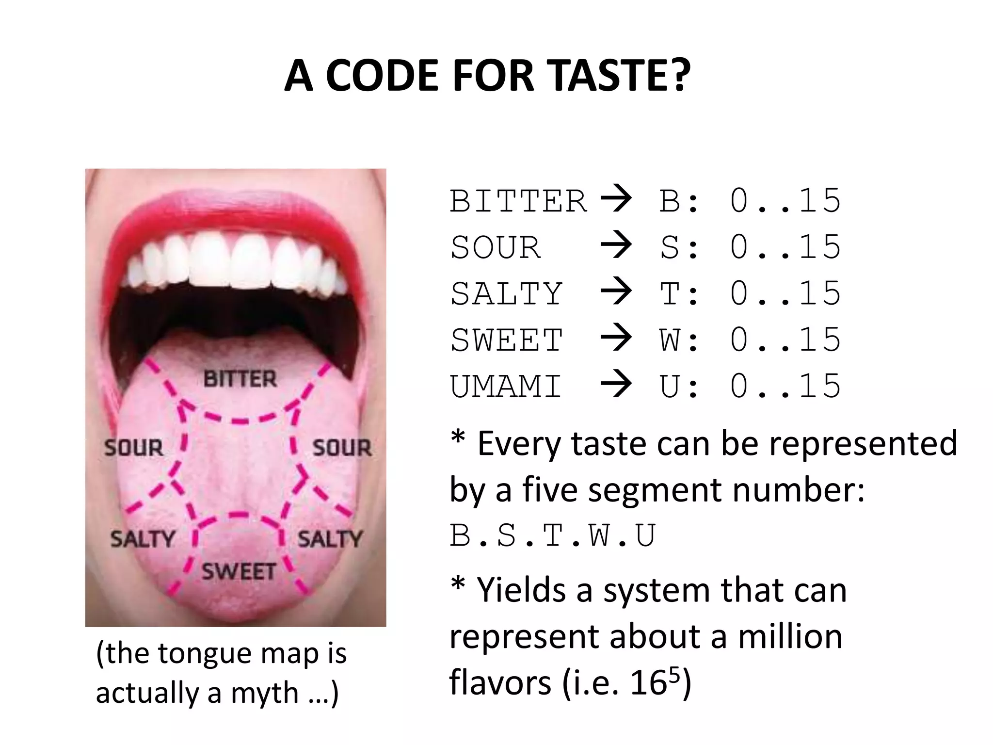 A CODE FOR TASTE?

                     BITTER  B:       0..15
                     SOUR  S:         0..15
                     SALTY  T:        0..15
              A   Code for Taste
                     SWEET  W:        0..15
                     UMAMI  U:        0..15
                      * Every taste can be represented
                      by a five segment number:
                      B.S.T.W.U
                      * Yields a system that can
(the tongue map is    represent about a million
actually a myth …)    flavors (i.e. 165)
 