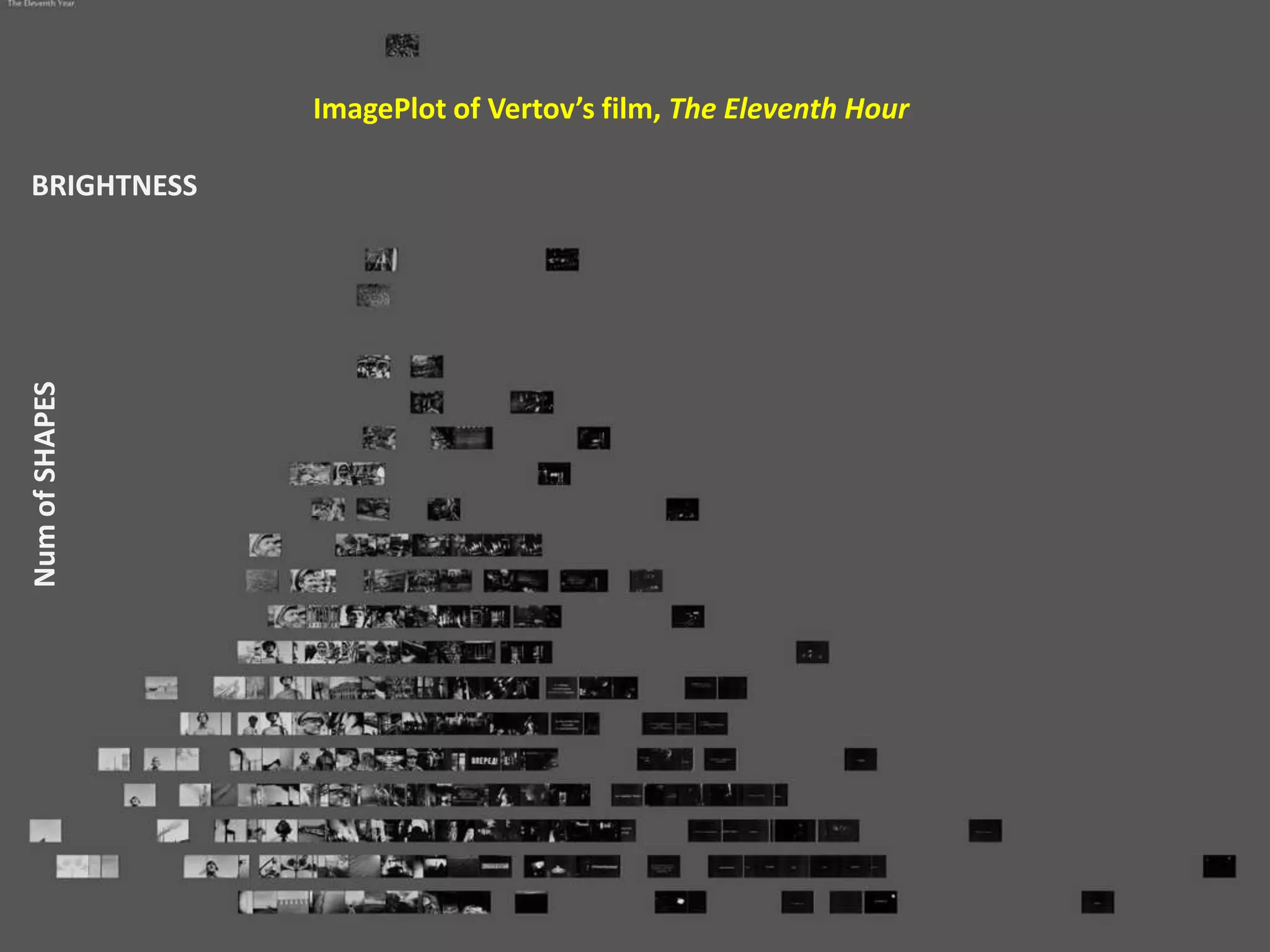 ImagePlot of Vertov’s film, The Eleventh Hour

BRIGHTNESS
Num of SHAPES
 