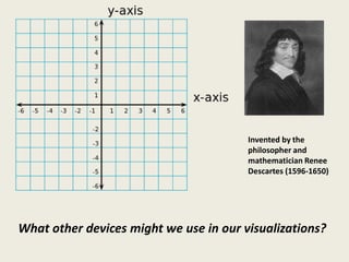 Invented by the
                                        philosopher and
                                        mathematician Renee
                                        Descartes (1596-1650)




What other devices might we use in our visualizations?
 