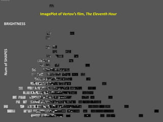 ImagePlot of Vertov’s film, The Eleventh Hour

BRIGHTNESS
Num of SHAPES
 