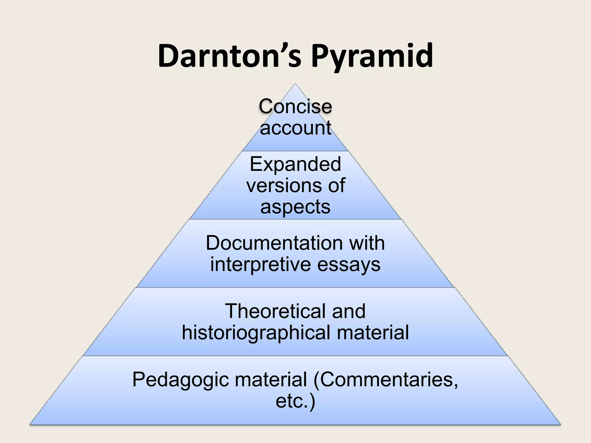 Darnton’s Pyramid
             Concise
             account
            Expanded
            versions of
             aspects
       Documentation with
       interpretive essays

          Theoretical and
     historiographical material

Pedagogic material (Commentaries,
              etc.)
 