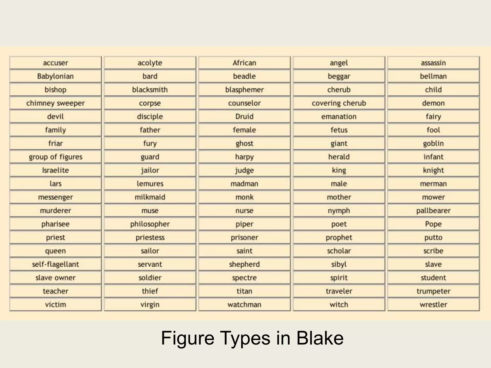 Figure Types in Blake
 