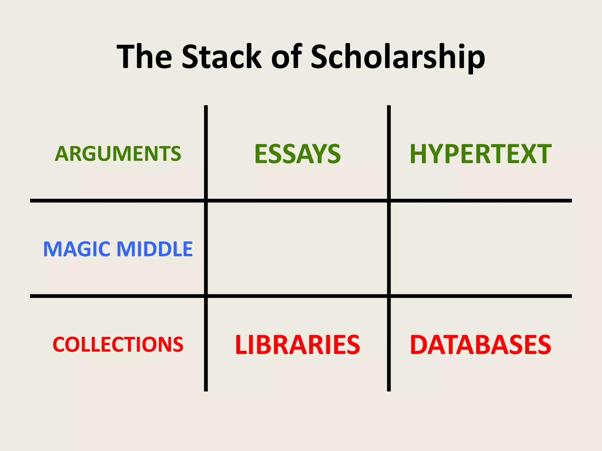 The Stack of Scholarship

ARGUMENTS       ESSAYS     HYPERTEXT


MAGIC MIDDLE



COLLECTIONS    LIBRARIES   DATABASES
 