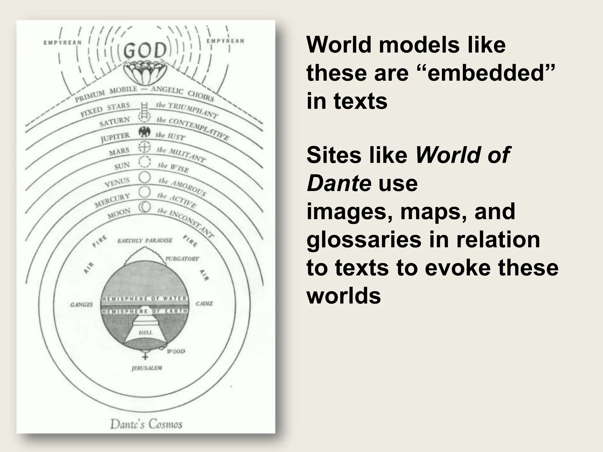 World models like
these are “embedded”
in texts

Sites like World of
Dante use
images, maps, and
glossaries in relation
to texts to evoke these
worlds
 