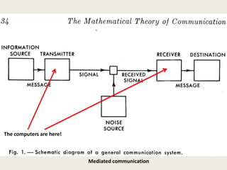 The computers are here!



                          Mediated communication
 