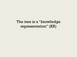 The tree is a “knowledge
  representation” (KR)
 