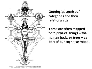 Ontologies consist of
categories and their
relationships

These are often mapped
onto physical things – the
human body, or trees – as
part of our cognitive model
 