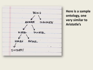 Here is a sample
ontology, one
very similar to
Aristotle’s
 