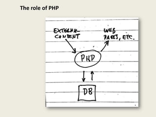 The role of PHP
 