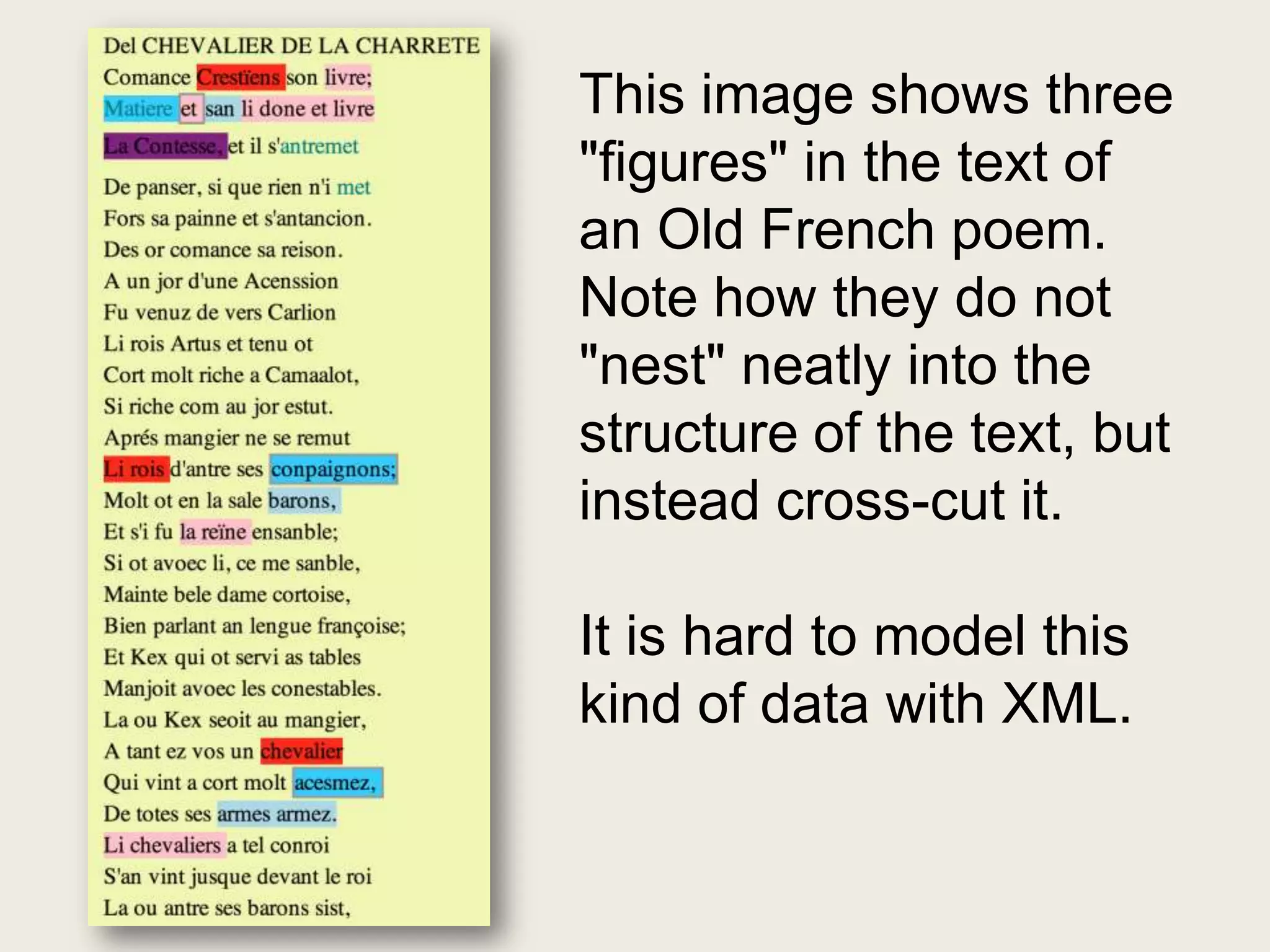 This image shows three
"figures" in the text of
an Old French poem.
Note how they do not
"nest" neatly into the
structure of the text, but
instead cross-cut it.

It is hard to model this
kind of data with XML.
 