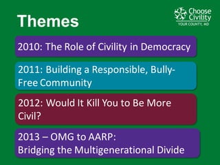 YOUR COUNTY, MDYOUR COUNTY, MDYOUR COUNTY, MD
2010:	
  The	
  Role	
  of	
  Civility	
  in	
  Democracy
2011:	
  Building	
  a	
  Responsible,	
  Bully-­‐
Free	
  Community
2012:	
  Would	
  It	
  Kill	
  You	
  to	
  Be	
  More	
  
Civil?
Themes
2013	
  – OMG	
  to	
  AARP:	
  
Bridging	
  the	
  Multigenerational	
  Divide
 