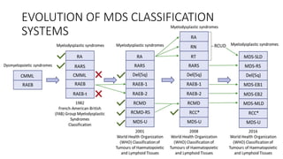 Comprehensive Updates on Myelodysplastic Neoplasms in WHO 5th Edition ...