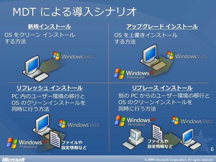 Windows 展開の自動化ツール Microsoft Deployment Toolkit