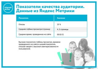 Показатели качества аудитории.
Данные из Яндекс Метрики
Отказы
Средняя глубина просмотра (страниц)
Среднее время, проведенное на сайте
35 %
4, 2 страницы
00:03:12
Показатель Значение
Высокие показатели глубины просмотра, времени
проведенного на сайте и низкий показатель
отказов говорят о высокой заинтересованности
пользователя.
 