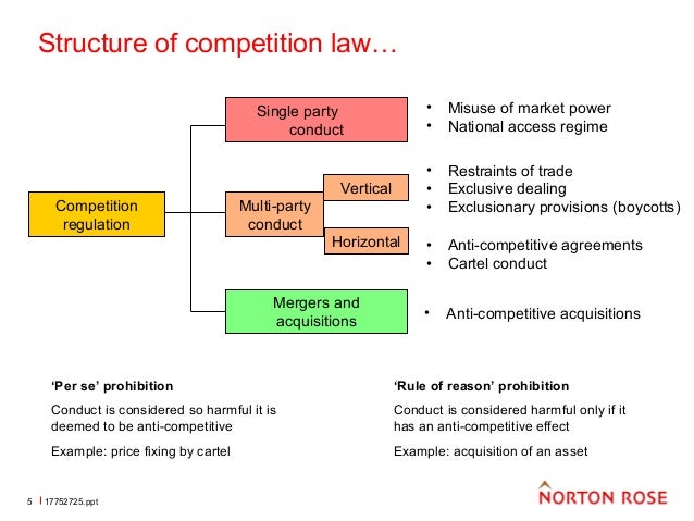 competition and consumer act competition and consumer act