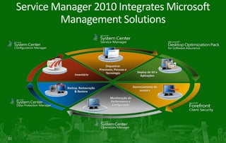 Disponibilizar informações sobre o ambiente tecnológico