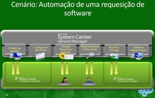 Gerenciamento de todos os componentes tecnológicos