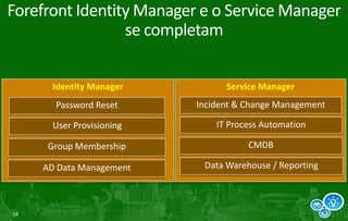 Gerenciamento de todos os sistemas que suportam o negócioImplementar uma Central de ServiçosKPIs e KGIs (Key Performance andGoalIndicators)