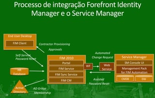 Quais as informações esperadas