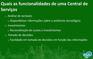 Monitoração de infra-estrutura de tecnologia, bem como variáveis de negócios 