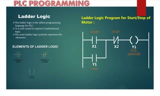NORMALLY
OPEN
NORMALLY
CLOSED
COILS
ELEMENTS OF LADDER LOGIC
Ladder Logic
The ladder logic is the oldest programming
language for PLC.
 It is well suited to express Combinational
logic.
The main ladder logic symbols represent the
elements :
Ladder Logic Program for Start/Stop of
Motor :
X1
Y1
Y1X2
START STOP
COIL
COIL
(MOTOR)
 