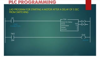 LAD PROGRAM FOR STARTING A MOTOR AFTER A DELAY OF 5 SEC
FROM SWITCHING
MOTOR
START
PUSHBUTTON
 