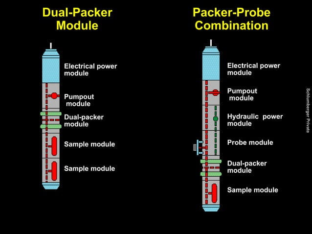 MDT_Client.ppt wireline testers MDT Modular Formation Dynamics Tester | PPT