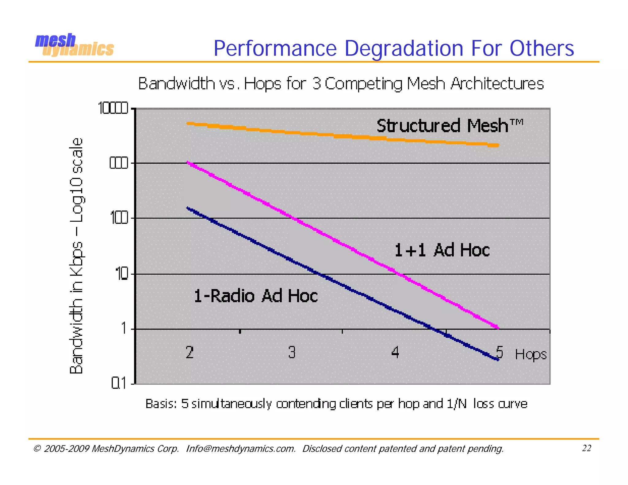 Performance Degradation For Others




© 2005-2009 MeshDynamics Corp. Info@meshdynamics.com. Disclosed content patented and patent pending.   22
 