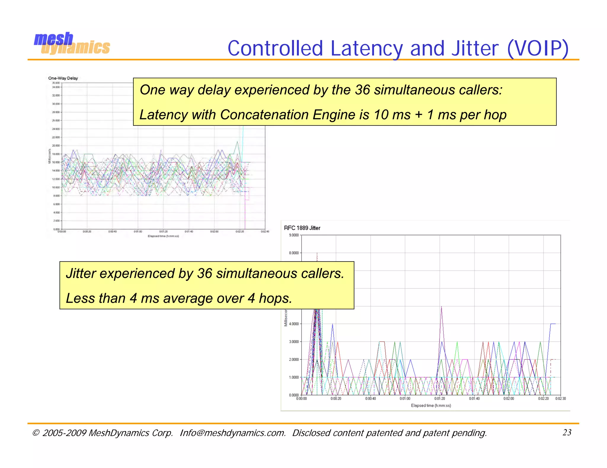 Controlled Latency and Jitter (VOIP)
                       One way delay experienced by the 36 simultaneous callers:
                       Latency with Concatenation Engine is 10 ms + 1 ms per hop




       Jitter experienced by 36 simultaneous callers.
       Less than 4 ms average over 4 hops.




© 2005-2009 MeshDynamics Corp. Info@meshdynamics.com. Disclosed content patented and patent pending.   23
 