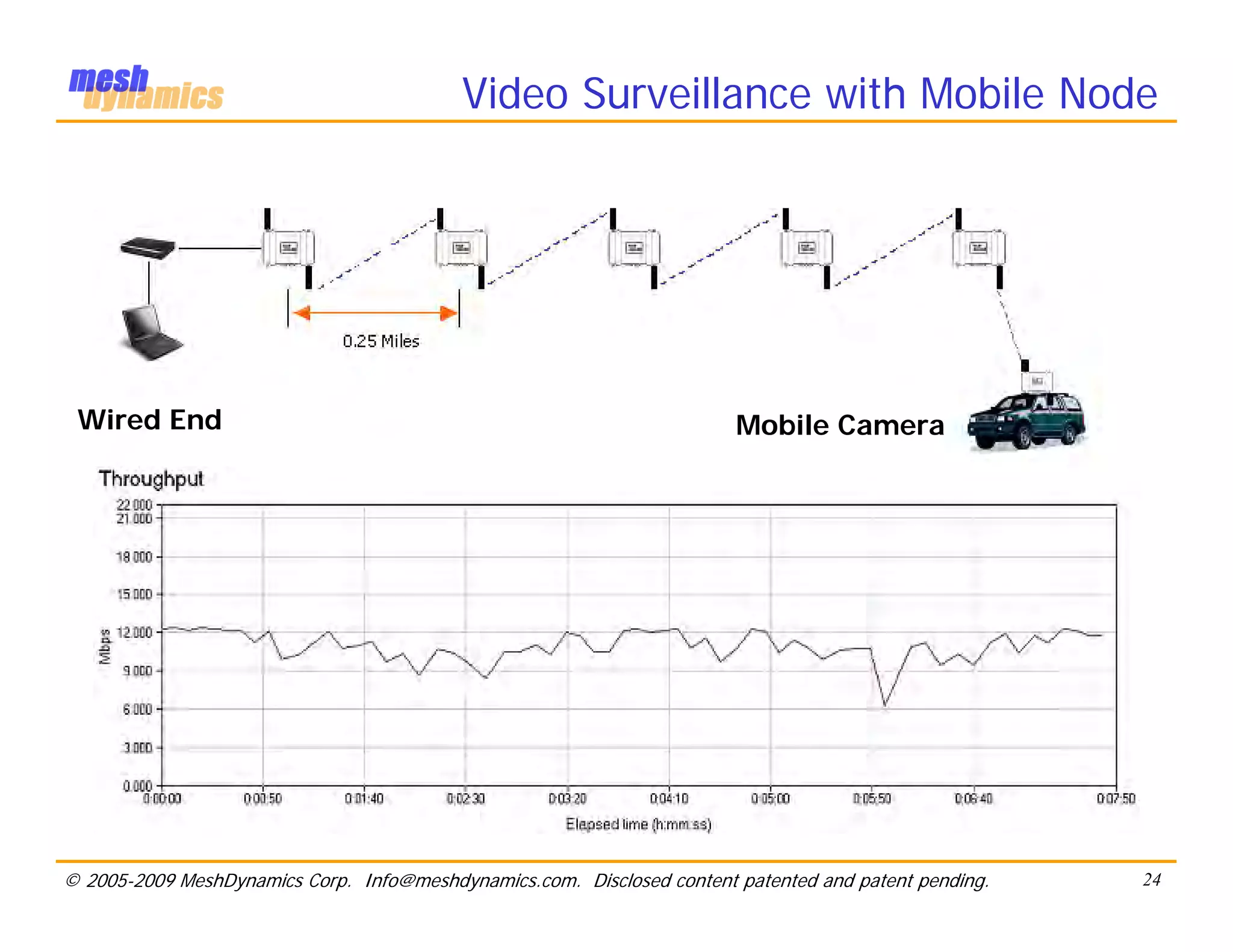 Video Surveillance with Mobile Node




 Wired End                                                              Mobile Camera




© 2005-2009 MeshDynamics Corp. Info@meshdynamics.com. Disclosed content patented and patent pending.   24
 