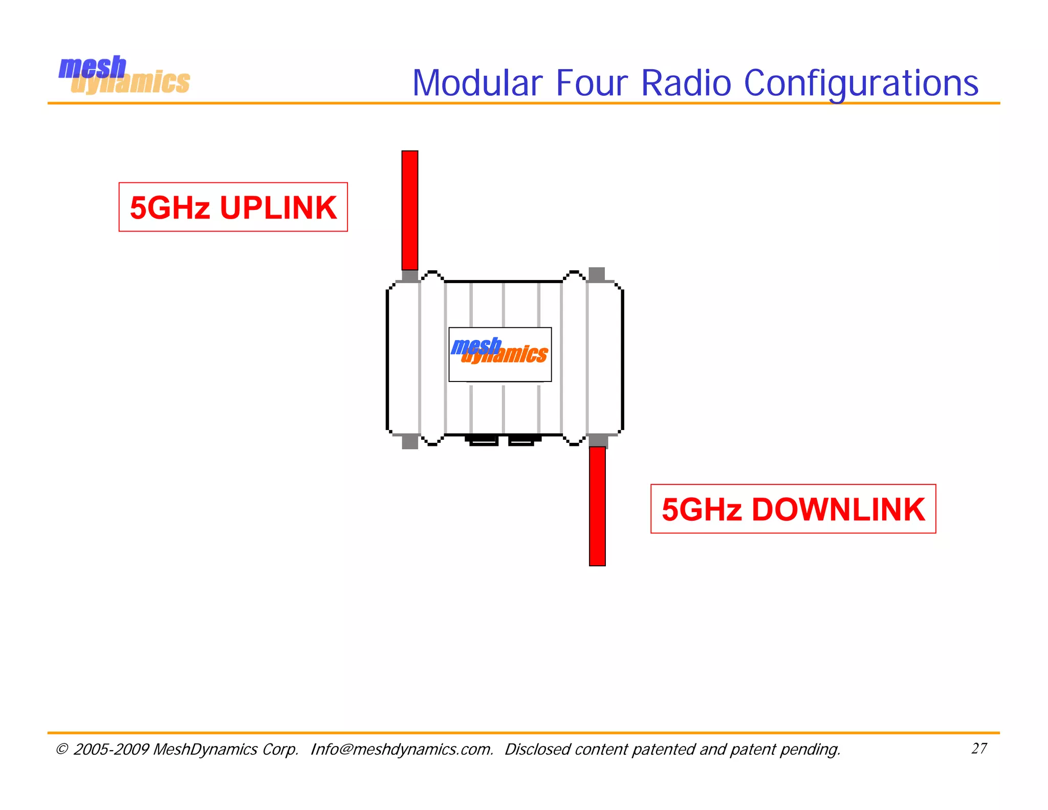 Modular Four Radio Configurations


         5GHz UPLINK



                                                  mesh
                                                   dynamics




                                                                             5GHz DOWNLINK




© 2005-2009 MeshDynamics Corp. Info@meshdynamics.com. Disclosed content patented and patent pending.   27
 