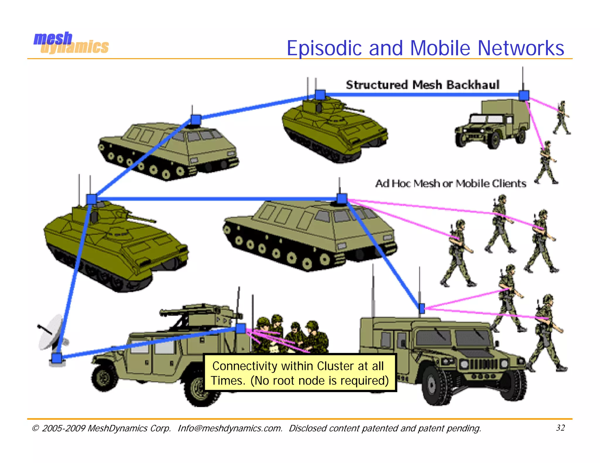 Episodic and Mobile Networks




                                       Connectivity within Cluster at all
                                       Times. (No root node is required)


© 2005-2009 MeshDynamics Corp. Info@meshdynamics.com. Disclosed content patented and patent pending.   32
 