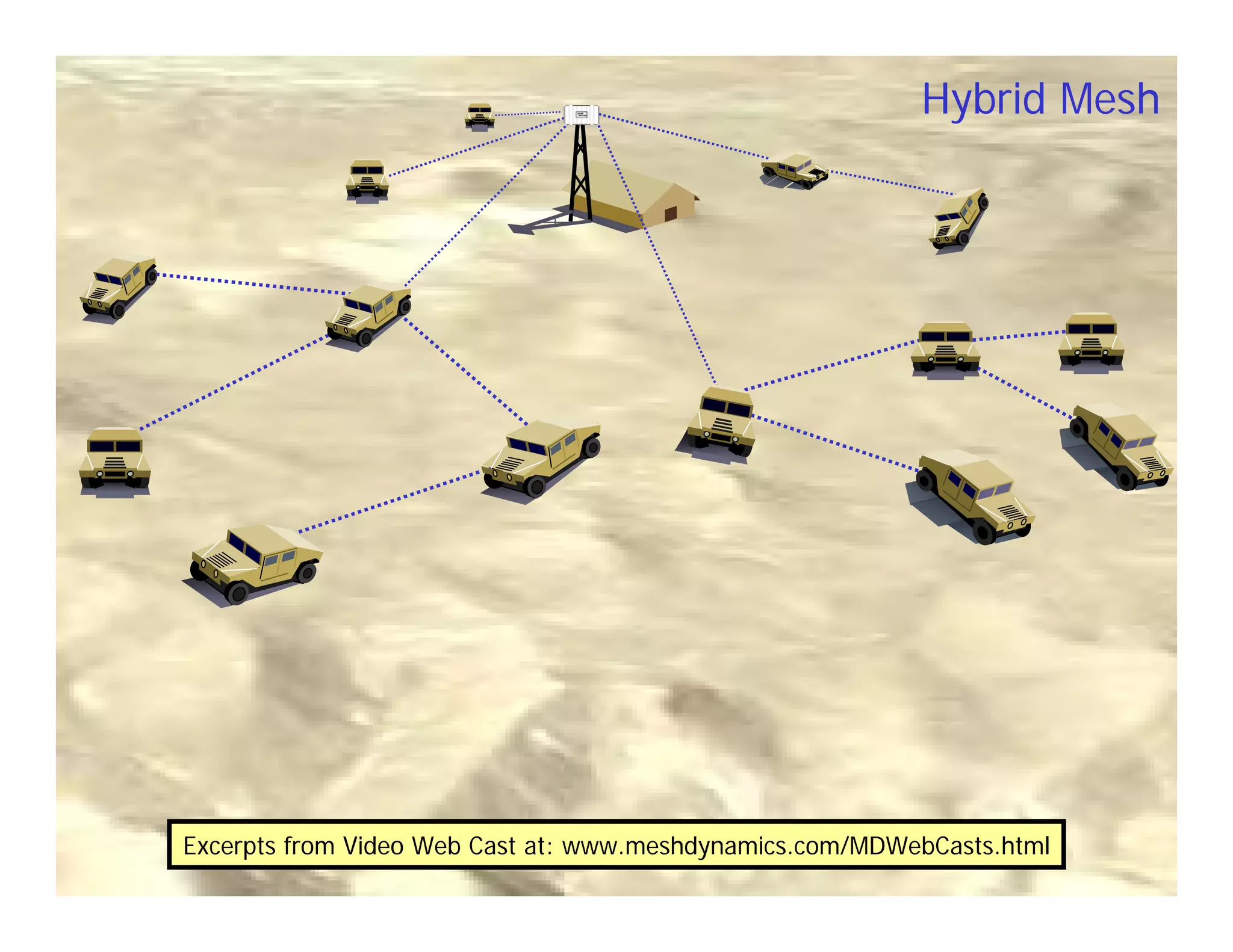 Hybrid Mesh




             Excerpts from Video Web Cast at: www.meshdynamics.com/MDWebCasts.html
© 2005-2009 MeshDynamics Corp. Info@meshdynamics.com. Disclosed content patented and patent pending.   33
 