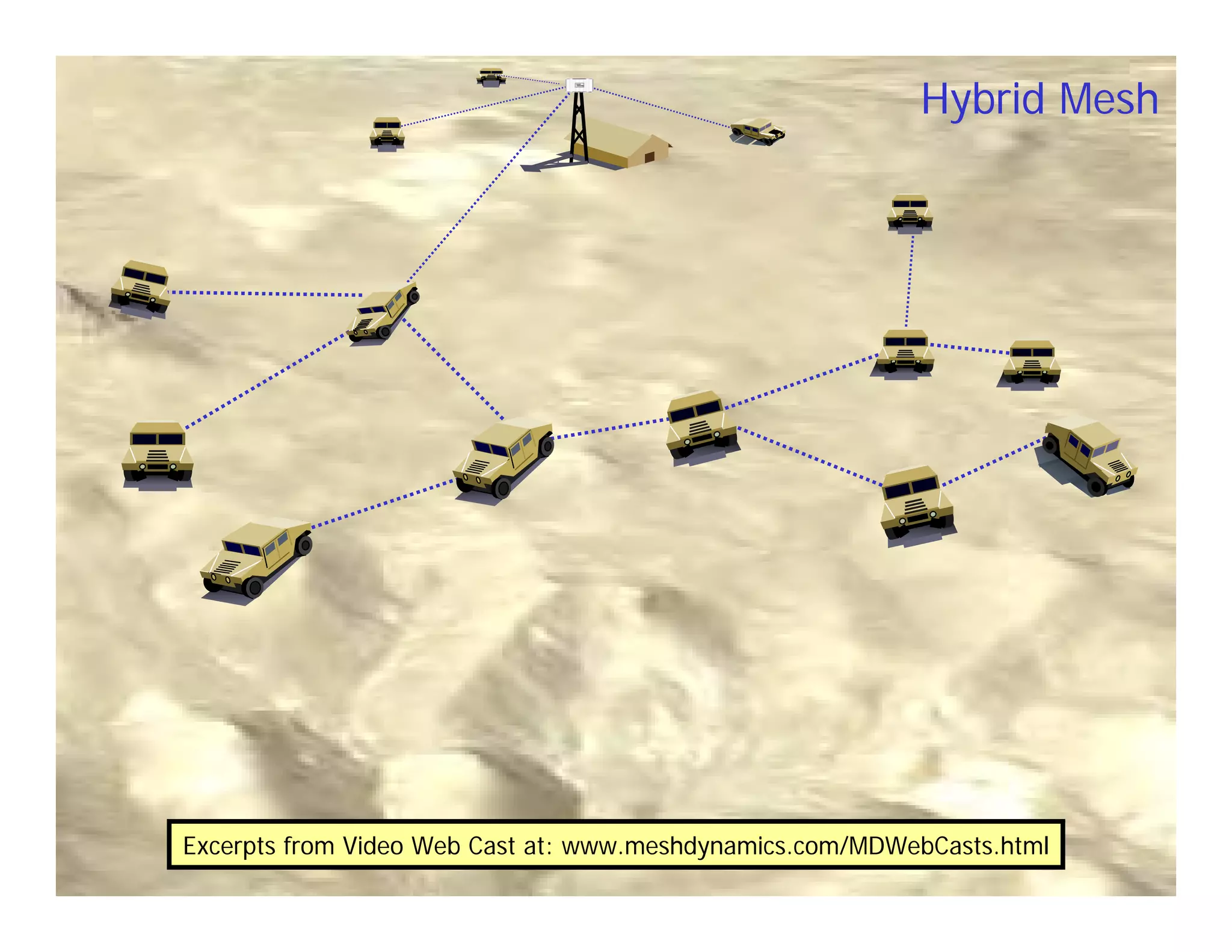 Hybrid Mesh




             Excerpts from Video Web Cast at: www.meshdynamics.com/MDWebCasts.html
© 2005-2009 MeshDynamics Corp. Info@meshdynamics.com. Disclosed content patented and patent pending.   34
 