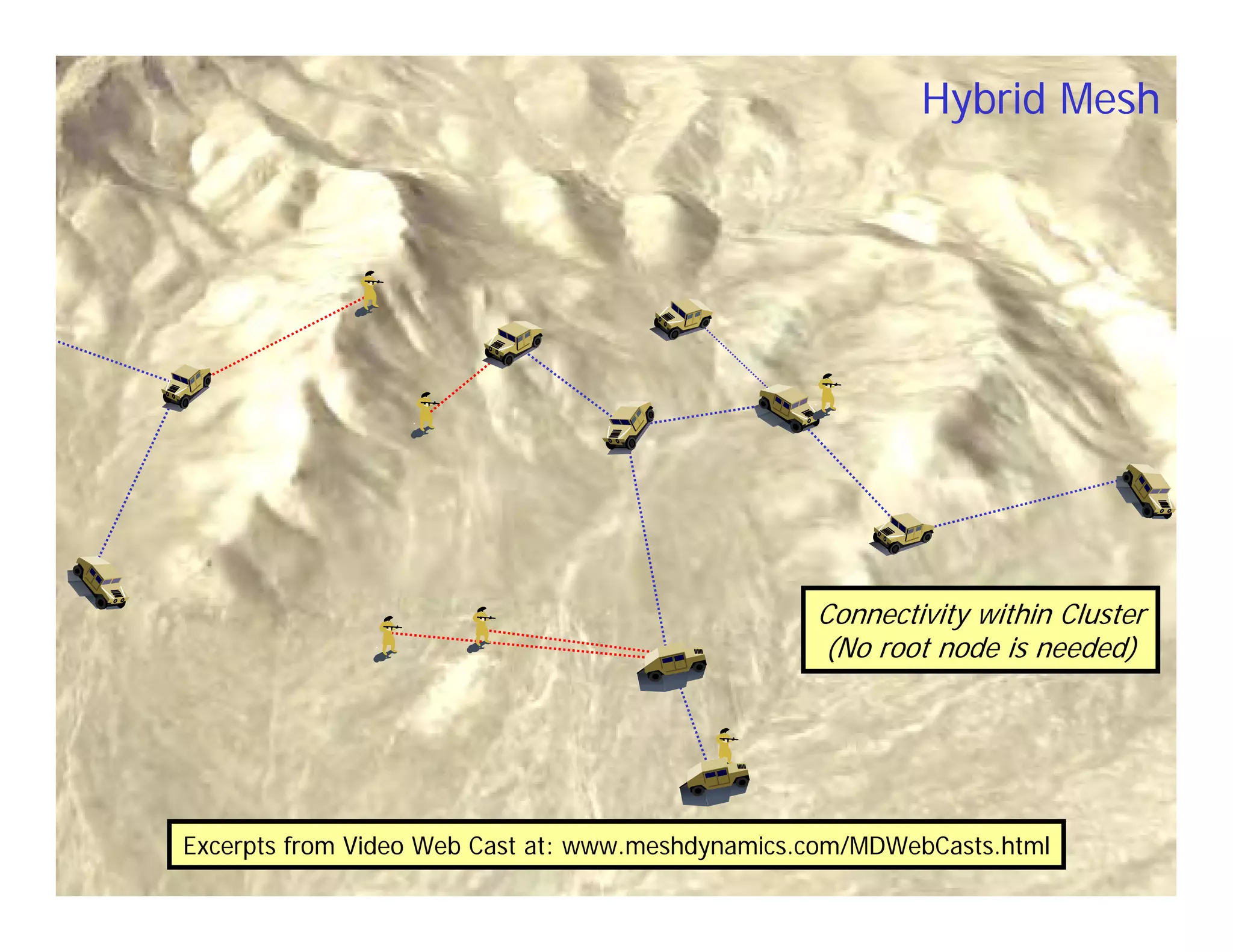 Hybrid Mesh




                                                                                 Connectivity within Cluster
                                                                                 (No root node is needed)




             Excerpts from Video Web Cast at: www.meshdynamics.com/MDWebCasts.html
© 2005-2009 MeshDynamics Corp. Info@meshdynamics.com. Disclosed content patented and patent pending.       37
 