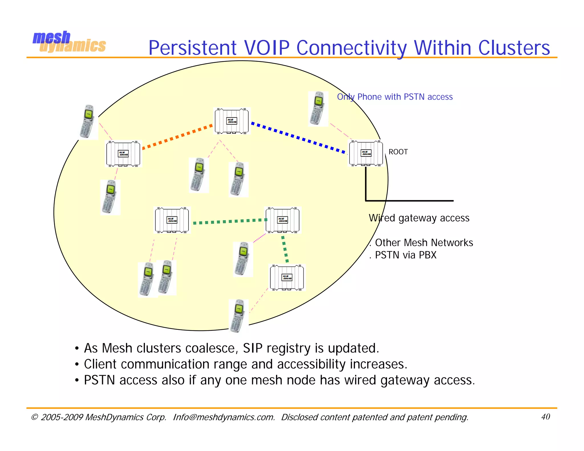 Persistent VOIP Connectivity Within Clusters

                                                                      Only Phone with PSTN access




                                                                                  ROOT




                                                                             Wired gateway access

                                                                             . Other Mesh Networks
                                                                             . PSTN via PBX




          • As Mesh clusters coalesce, SIP registry is updated.
          • Client communication range and accessibility increases.
          • PSTN access also if any one mesh node has wired gateway access.

© 2005-2009 MeshDynamics Corp. Info@meshdynamics.com. Disclosed content patented and patent pending.   40
 