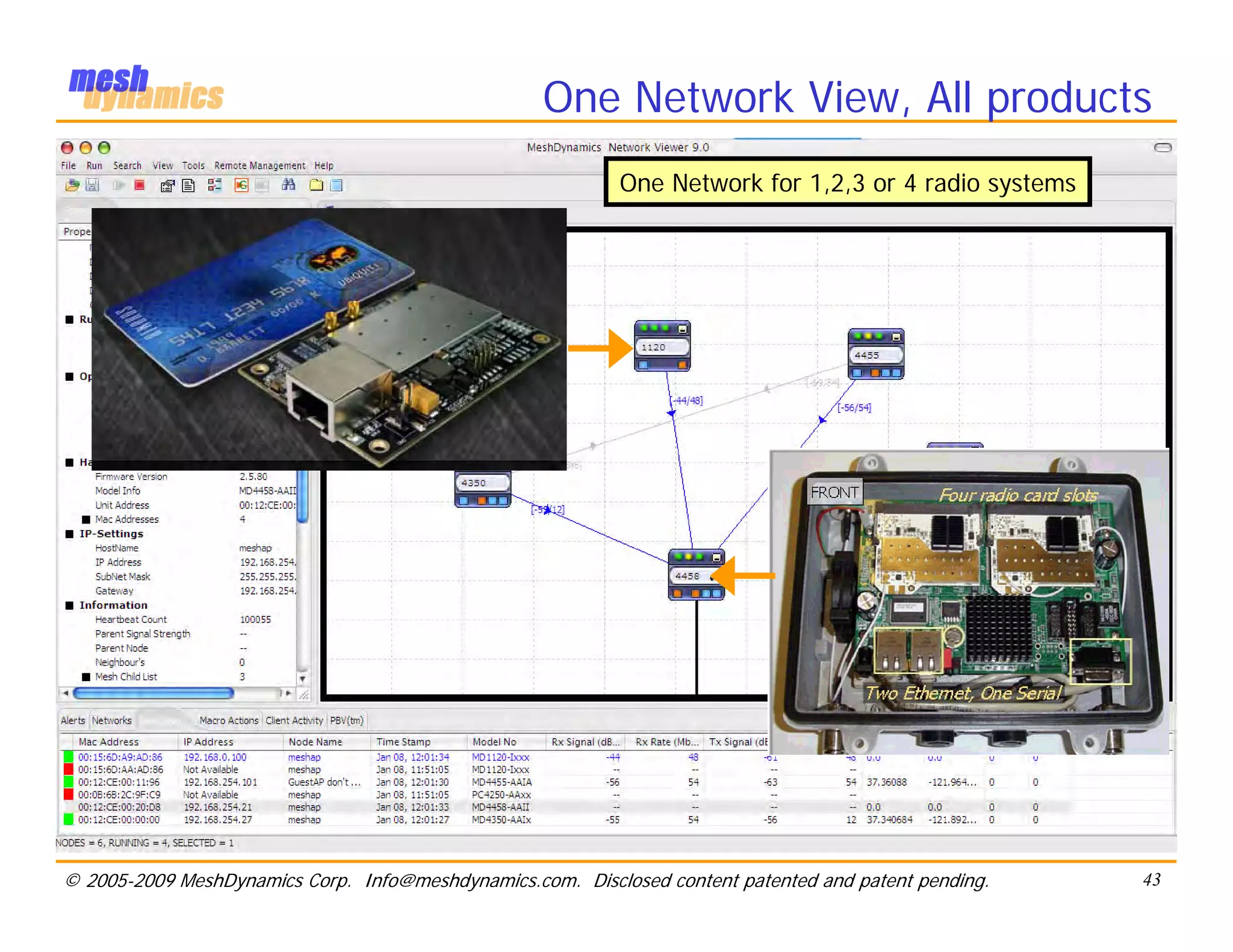 One Network View, All products
                                                            One Network for 1,2,3 or 4 radio systems




© 2005-2009 MeshDynamics Corp. Info@meshdynamics.com. Disclosed content patented and patent pending.   43
 