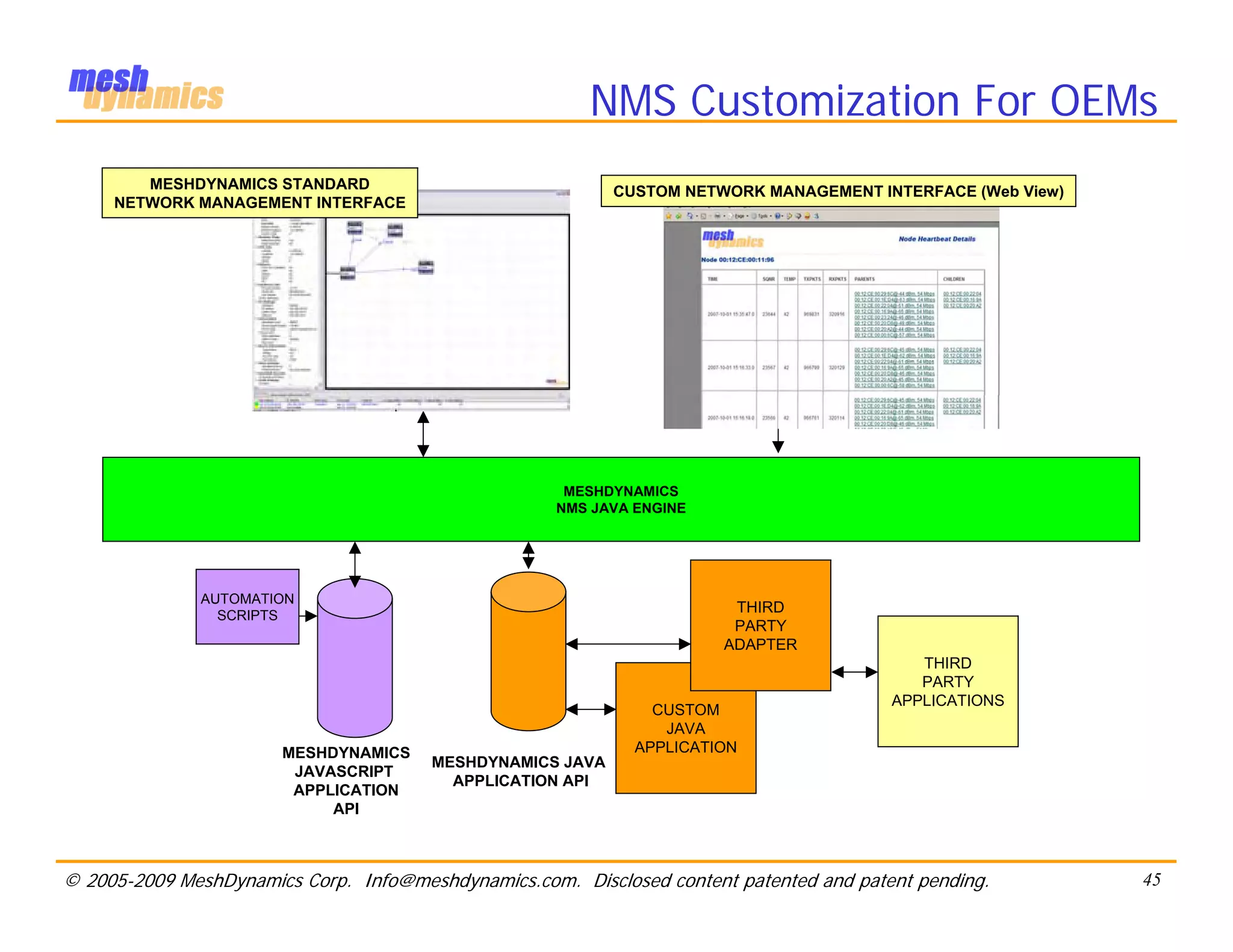 NMS Customization For OEMs
        MESHDYNAMICS STANDARD                              CUSTOM NETWORK MANAGEMENT INTERFACE (Web View)
     NETWORK MANAGEMENT INTERFACE




                                                      MESHDYNAMICS
                                                     NMS JAVA ENGINE




              AUTOMATION
                                                                        THIRD
                SCRIPTS
                                                                        PARTY
                                                                       ADAPTER
                                                                                            THIRD
                                                                                            PARTY
                                                                                         APPLICATIONS
                                                                CUSTOM
                                                                 JAVA
                       MESHDYNAMICS                           APPLICATION
                                       MESHDYNAMICS JAVA
                        JAVASCRIPT
                                         APPLICATION API
                        APPLICATION
                            API



© 2005-2009 MeshDynamics Corp. Info@meshdynamics.com. Disclosed content patented and patent pending.        45
 