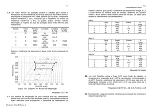 111

4.6. Um motor térmico de operação variável é utilizado para manter a
temperatura de uma residência numa faixa adequada de conforto térmico,
empregando o refrigerante HFC-134a. Sabe-se que no verão, a serpentina
externa mantém-se a 35°C, enquanto que a serpentina no interior da
residência mantém-se a 5°C. O quadro abaixo fornece maiores
informações a respeito do ciclo de operação desse motor térmico para
resfriamento.
Estado
1

Temp
[°C]
35

Pressão
[kPa]
887,9

2

5

349,9

3

5

349,9

4

45

887,9

Condição
líq.
saturado
mist.
líq./vap
vap.
saturado
vap.
superaq.

Entalpia
[kJ/kg]
249,2

Entropia
[kJ/kg]

249,2

Termodinâmica Química

112

sistema. Sabendo que quando o coeficiente de desempenho chegar a 1,5
o fluido térmico do sistema deve ser trocado, determine em quantos
meses o fluido térmico deste sistema deve ser trocado. Os dados para
análise do sistema estão nas tabelas abaixo:
Mês 0

1
2
3
4

Temp
o
C
35
5
5
45

Press
kPa
1320
350
350
1320

Estado

Temp
o
C
35
7
7
45

Press
kPa
1320
370
370
1320

Estado

Temp
o
C
35
9
9
45

Press
kPa
1320
385
385
1320

Estado

L
L+V
V
V

H
kJ/kg
270
270
400
450

Mês 12

401,7

1,7252

436

1,7252

Calcule o coeficiente de desempenho desse motor térmico operando no
verão.

1
2
3
4

L
L+V
V
V

H
kJ/kg
270
290
400
450

Mês 24

1
2
3
4

L
L+V
V
V

H
kJ/kg
270
310
400
450

Resposta: 33 meses
4.8. Um ciclo frigorífico utiliza o fluido R-12 como fluido de trabalho. A
temperatura no evaporador é de –15ºC e a temperatura no condensador é
de 45ºC. Calcule o coeficiente de desempenho (C.D.) para este ciclo de
refrigeração. Compare o C.D. obtido com o C.D. que seria obtido se o
fluido de trabalho fosse a amônia.
Figura 4.21. Diagrama PH do ciclo de refrigeração.
Resposta: C.D. = 4,4
4.7. Um sistema de refrigeração de uma indústria teve seu desempenho
testado logo no início de suas atividades (mês 0). Novos testes periódicos
foram realizados para acompanhar o coeficiente de desempenho do
Fernandes, Pizzo & Moraes Jr.

Respostas: C.D.(R-12) = 3,2; C.D.(Amônia) = 3,3

4.9. Considerando o seguinte sistema industrial para produção de ciclohexano
responda as perguntas:

 