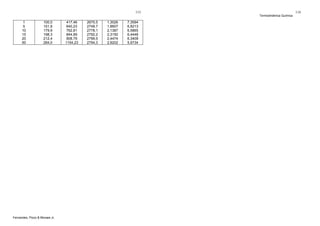 115

1
5
10
15
20
50

100,0
151,9
179,9
198,3
212,4
264,0

Fernandes, Pizzo & Moraes Jr.

417,46
640,23
762,81
844,89
908,79
1154,23

2675,5
2748,7
2778,1
2792,2
2799,5
2794,3

1,3026
1,8607
2,1387
2,3150
2,4474
2,9202

7,3594
6,8213
6,5865
6,4448
6,3409
5,9734

Termodinâmica Química

116

 