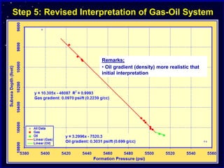 MDT_Interpretation.ppt