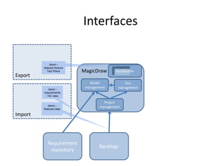 Magicdraw Requirements Tree Modeling and Testing Dovetail in MagicDraw | PPTX