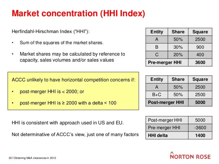 L'indice de Herfindahl-Hirschman (en anglais, Herfindahl-Hirschman Index: IHH ou HHI) est un indice mesurant la concentration du marché. Il est établi en additionnant le carré des parts de marché (généralement multipliées par ) de toutes les entreprises du secteur considéré.