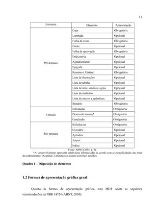 11

                    Estrutura                             Elemento                 Apresentação
                                            Capa                                 Obrigatória
                                            Lombada                              Opcional
                                            Folha de rosto                       Obrigatória
                                            Errata                               Opcional
                                            Folha de aprovação                   Obrigatória
                                            Dedicatória                          Opcional

                   Pré-textuais             Agradecimento                        Opcional
                                            Epígrafe                             Opcional
                                            Resumo e Abstract                    Obrigatória
                                            Lista de ilustrações                 Opcional
                                            Lista de tabelas                     Opcional
                                            Lista de abreviaturas e siglas       Opcional
                                            Lista de símbolos                    Opcional
                                            Lista de anexos e apêndices          Opcional
                                            Sumário                              Obrigatória
                                            Introdução                           Obrigatória
                    Textuais                Desenvolvimento*                     Obrigatória
                                            Conclusão                            Obrigatória
                                            Referências                          Obrigatória
                                            Glossário                            Opcional
                   Pós-textuais             Apêndice                             Opcional
                                            Anexo                                Opcional
                                            Índice                               Opcional
                                         Fonte: ABNT (2005, p. 3).
         * O desenvolvimento apresenta subdivisões diferenciadas de acordo com as especificidades das áreas
de conhecimento. O capítulo 3 aborda esse assunto com mais detalhes.


Quadro 1 – Disposição de elementos



1.2 Formas de apresentação gráfica geral


       Quanto às formas de apresentação gráfica, esta MDT adota as seguintes
recomendações da NBR 14724 (ABNT, 2005):
 