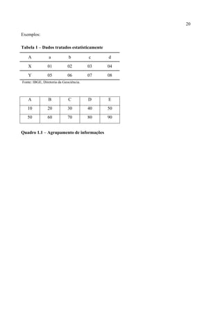 20

Exemplos:

Tabela 1 – Dados tratados estatisticamente

   A             a           b          c    d

   X            01           02         03   04

   Y            05           06         07   08
Fonte: IBGE, Diretoria da Geociência.



   A            B            C          D    E
   10           20           30         40   50
   50           60           70         80   90


Quadro 1.1 – Agrupamento de informações
 